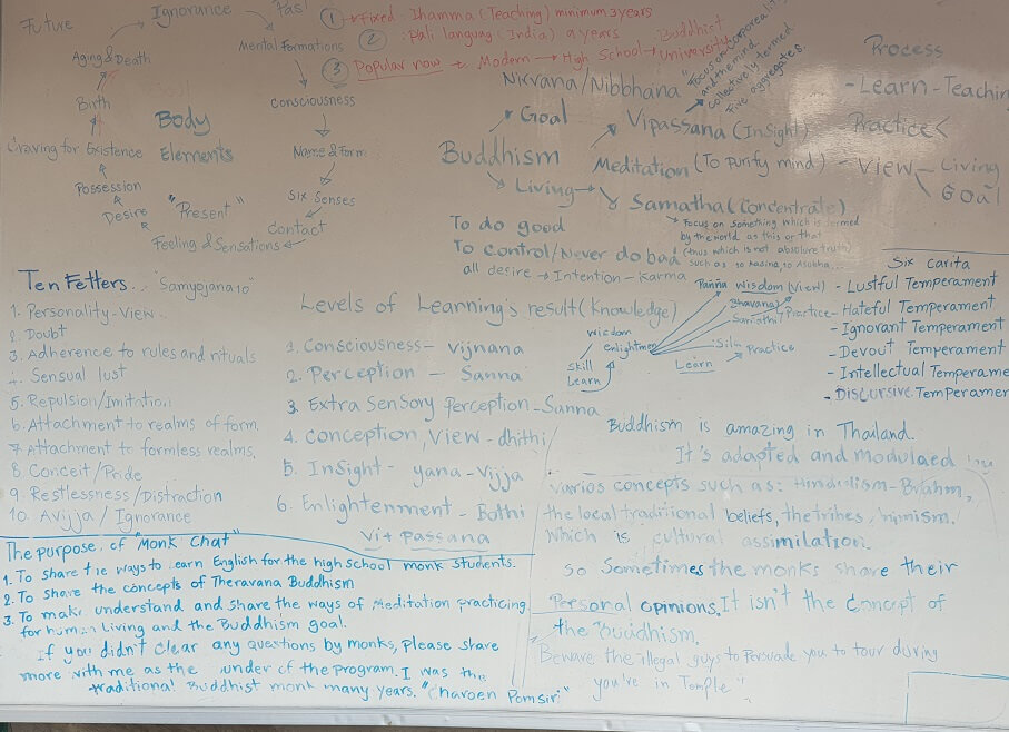White Board at Monk Chat